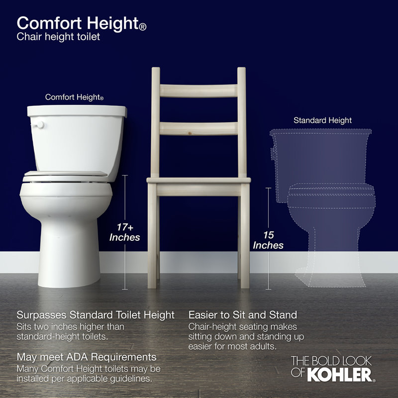 K41990 Kohler Highline® Comfort Height ChairHeight Elongated Toilet